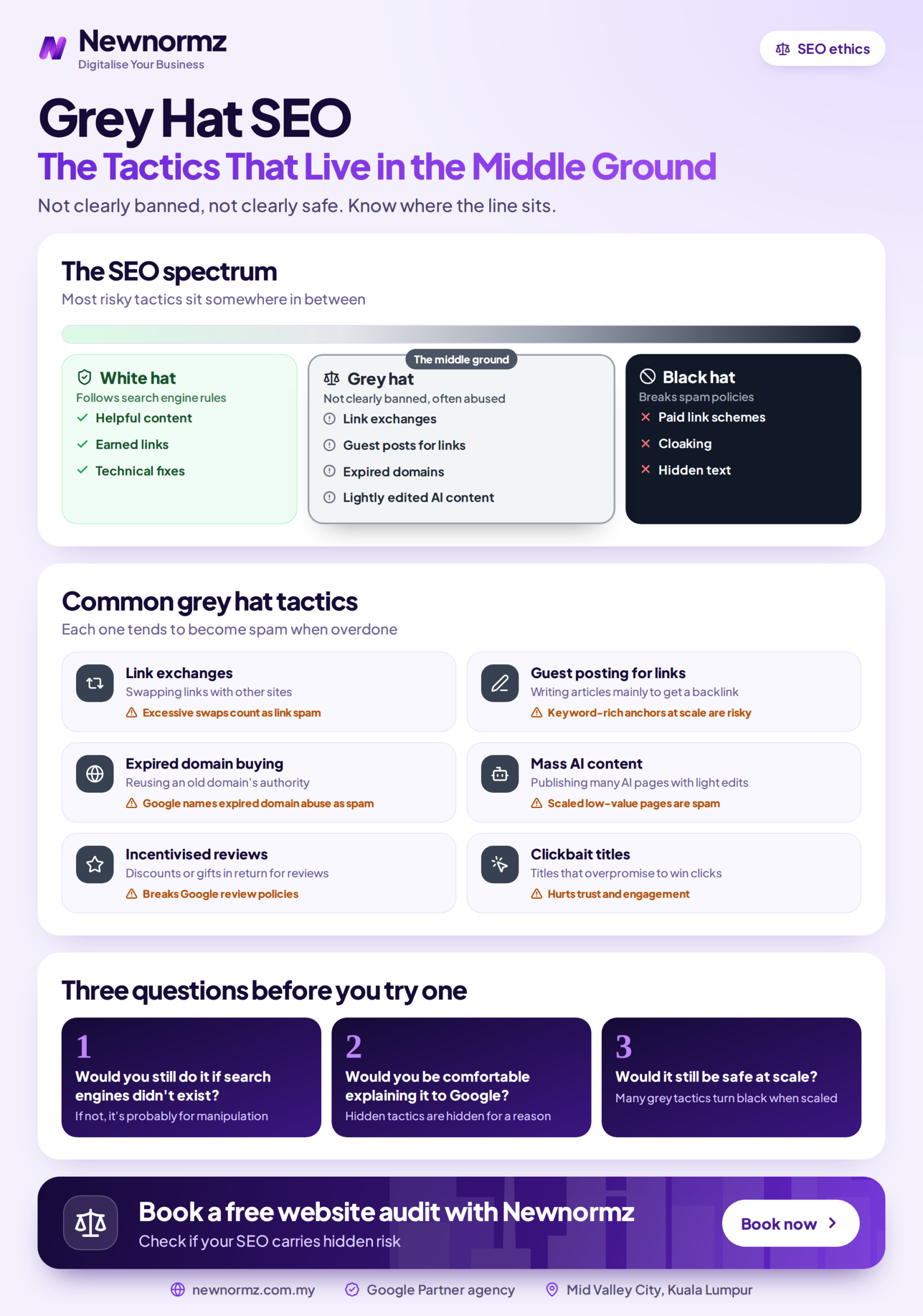 Infographic showing the spectrum of SEO tactics from white hat through grey hat to black hat, with examples of grey hat tactics in the middle ground