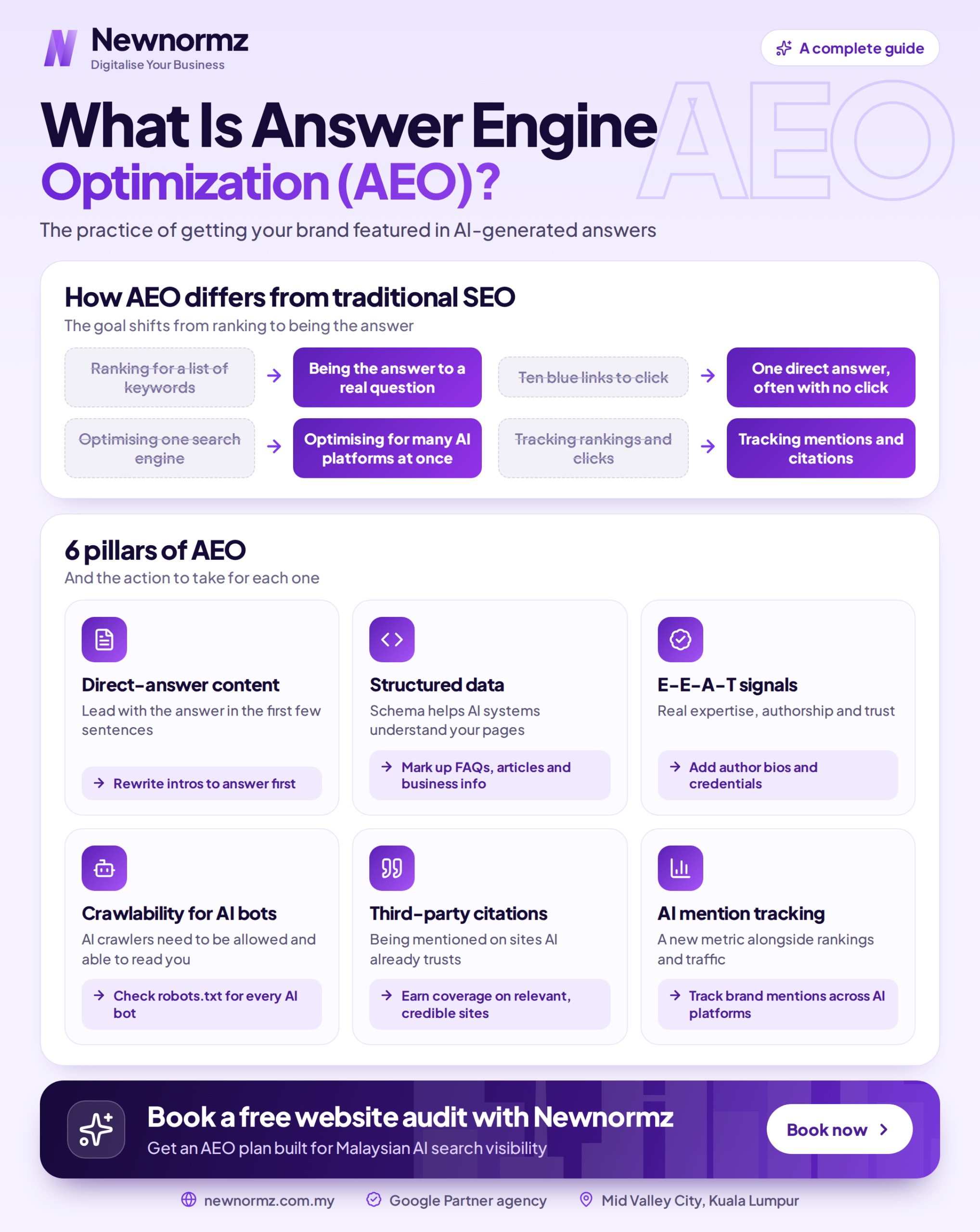 8-step Answer Engine Optimization framework for Malaysian businesses in 2026