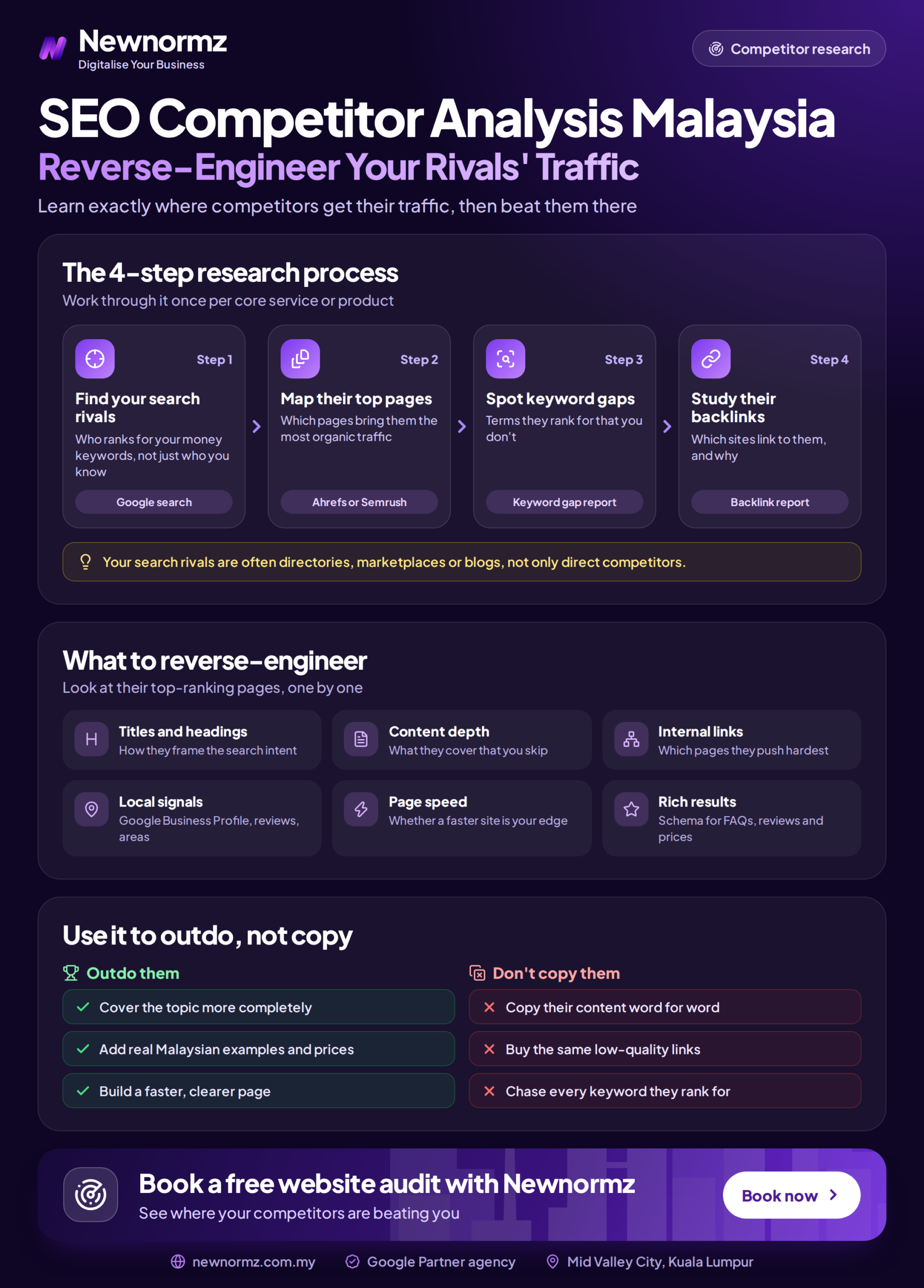 Infographic showing the five steps of SEO competitor analysis: identifying search competitors, analysing keywords, auditing content, examining backlinks, and reviewing technical SEO