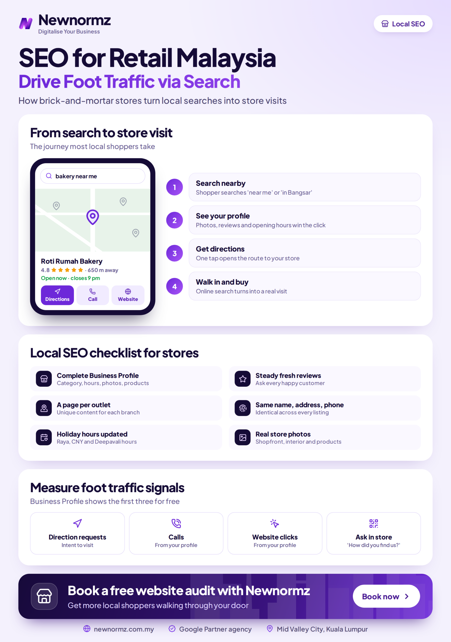 Infographic showing how brick-and-mortar retail stores in Malaysia use local search to attract nearby shoppers and drive foot traffic