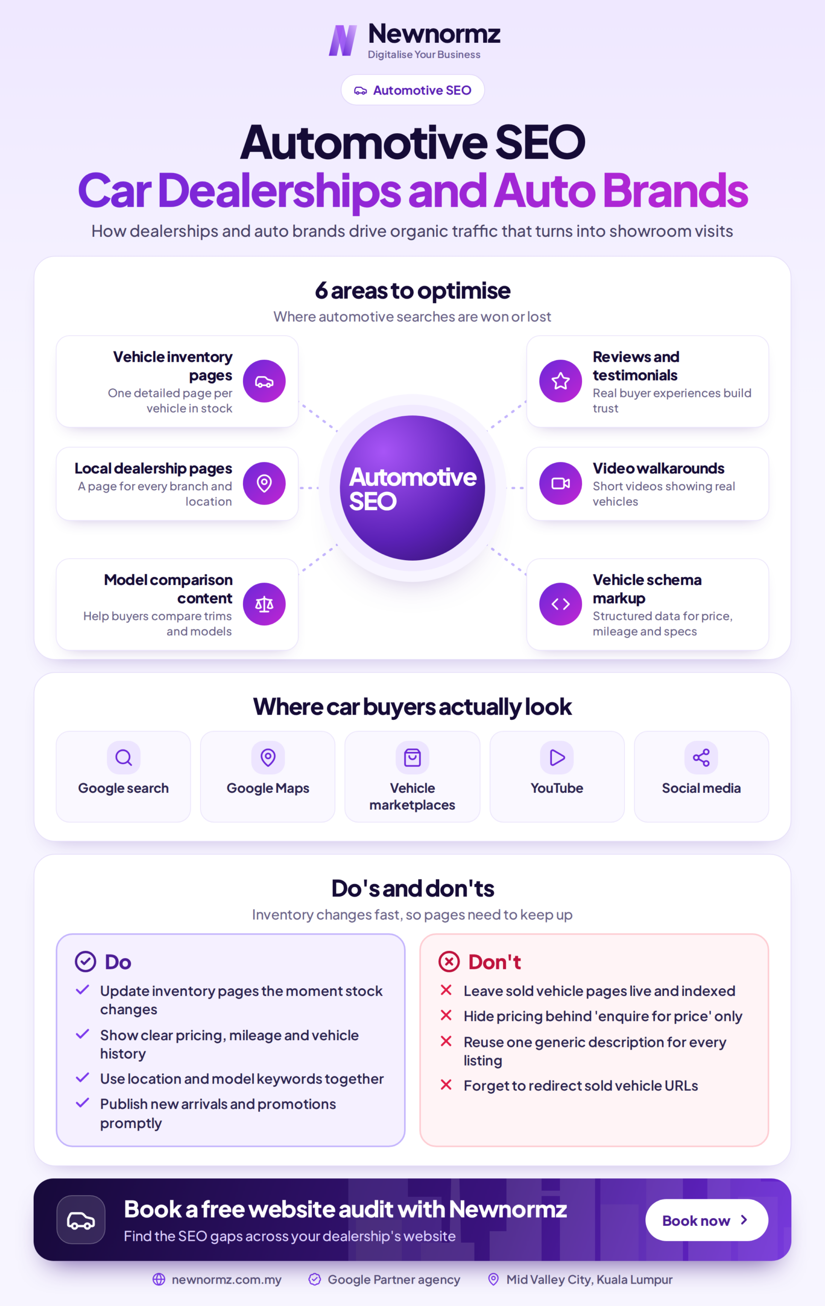 Automotive SEO checklist infographic showing key optimization steps for car dealership websites