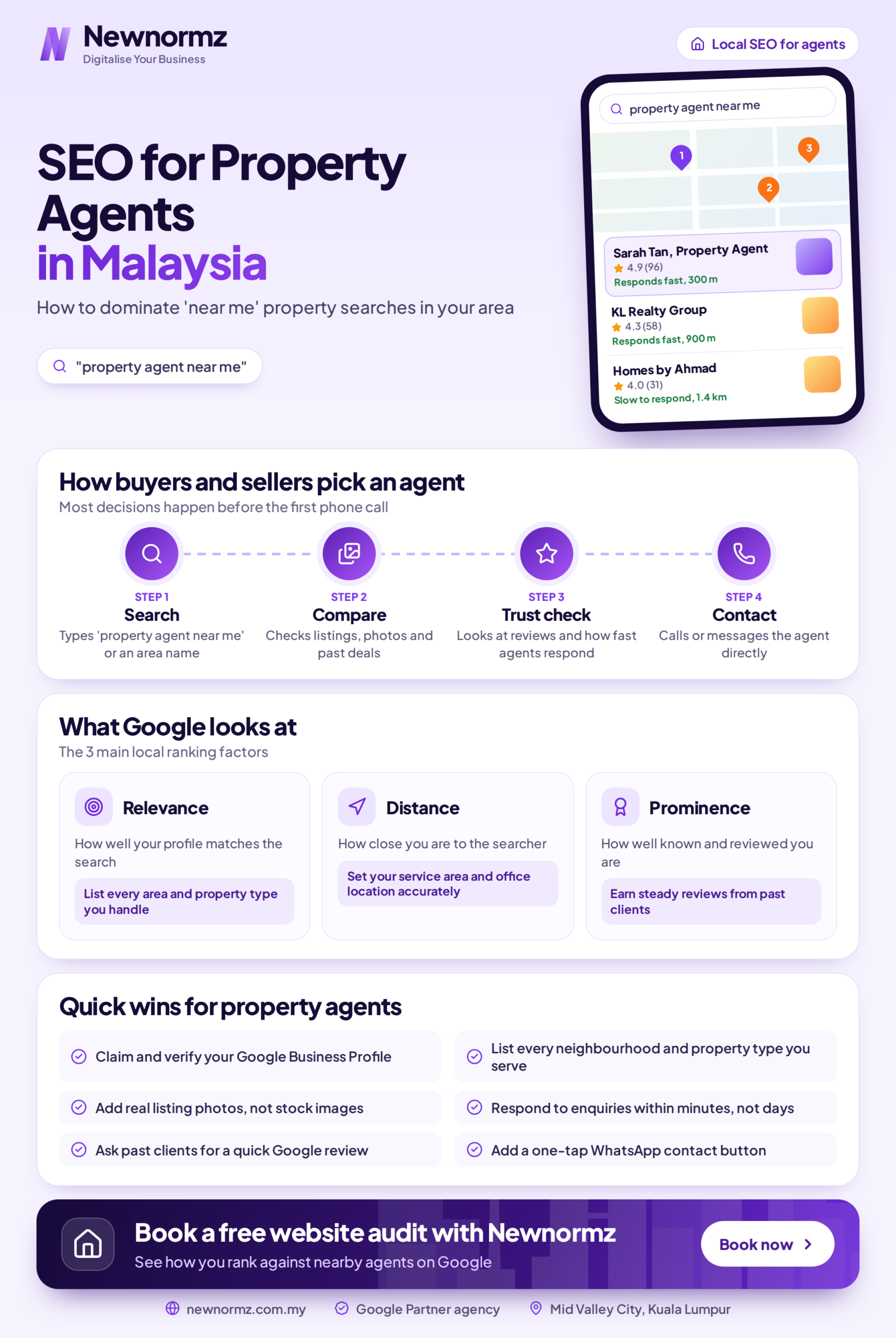 Infographic outlining the core local SEO elements a Malaysian property agent needs to rank for near me searches