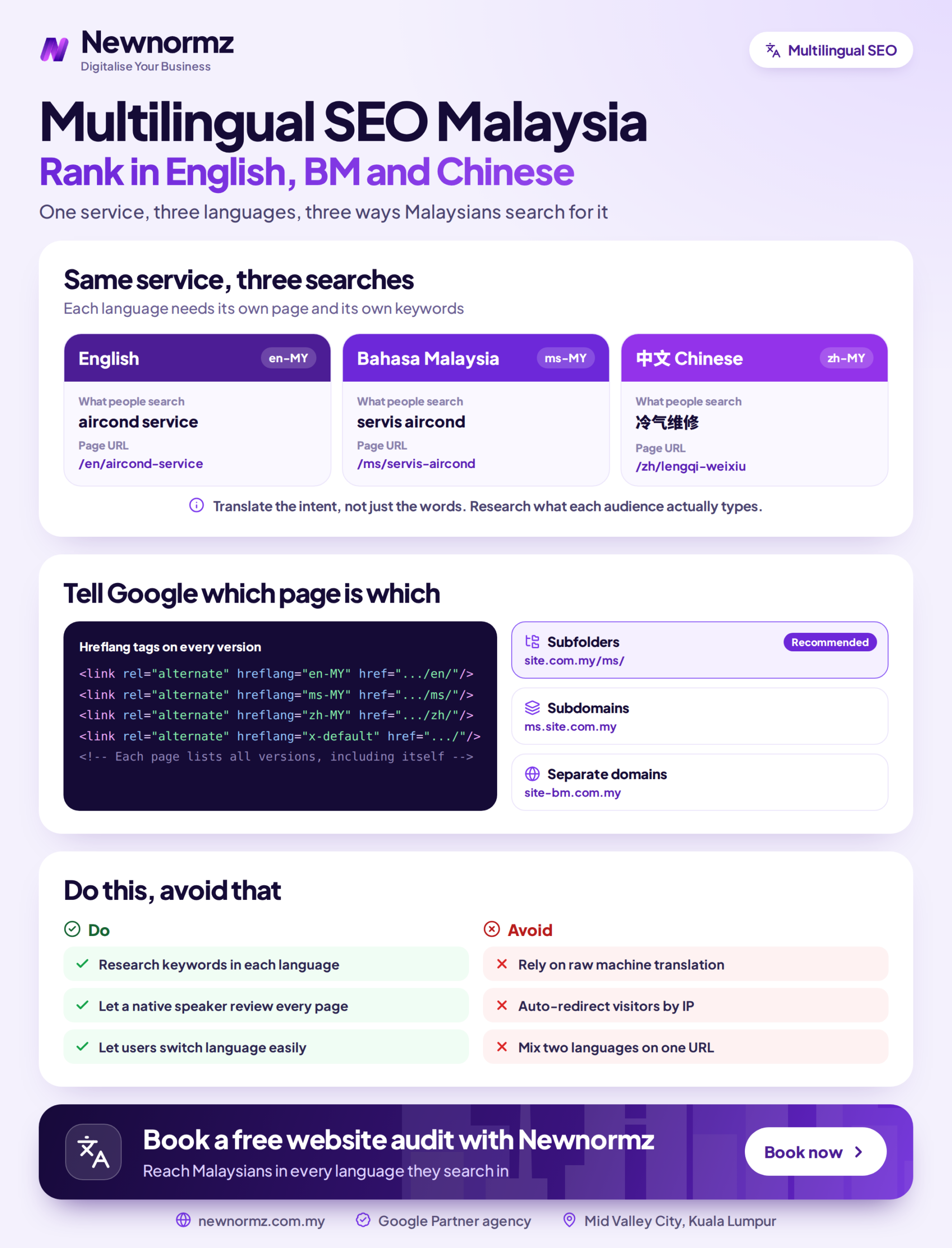 Infographic on multilingual SEO for English, Bahasa Malaysia and Chinese search in Malaysia