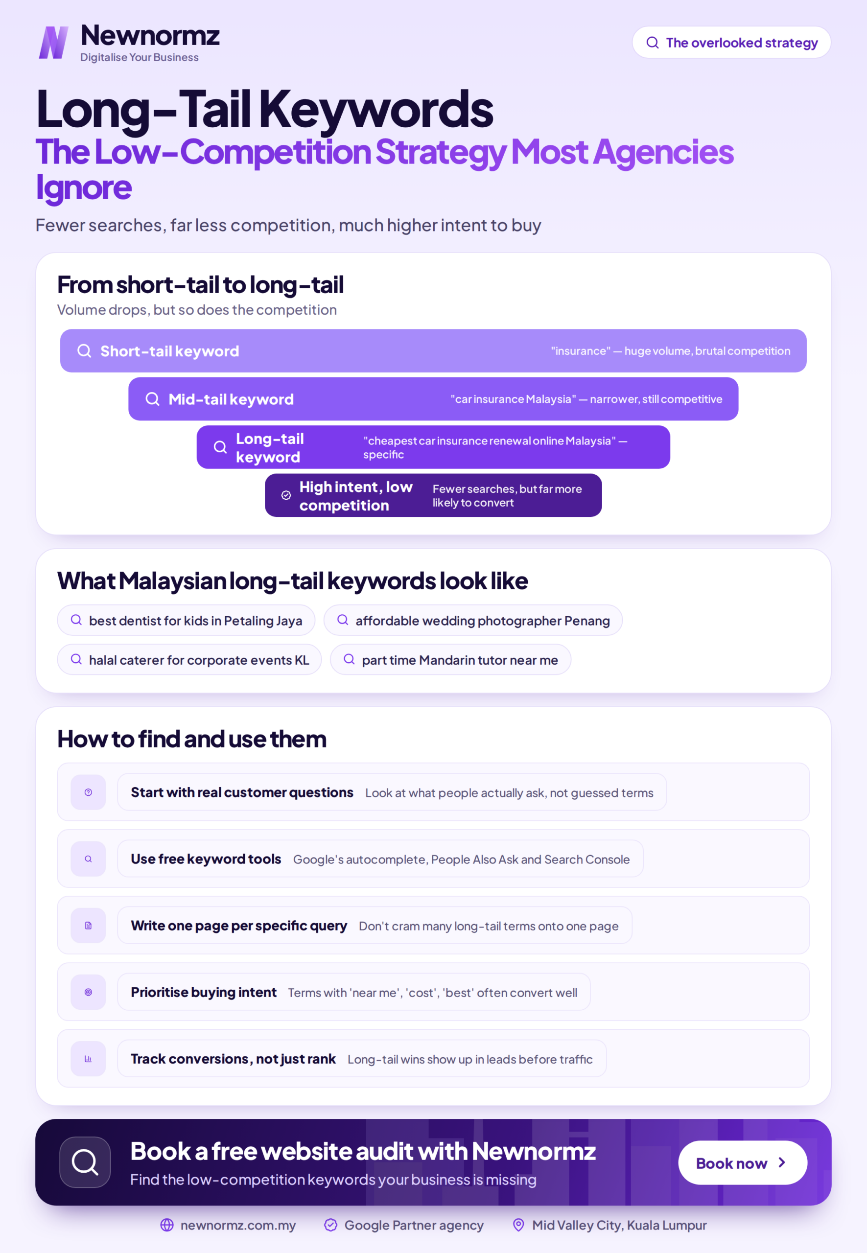 Infographic comparing broad keywords and long-tail keywords for SEO in Malaysia
