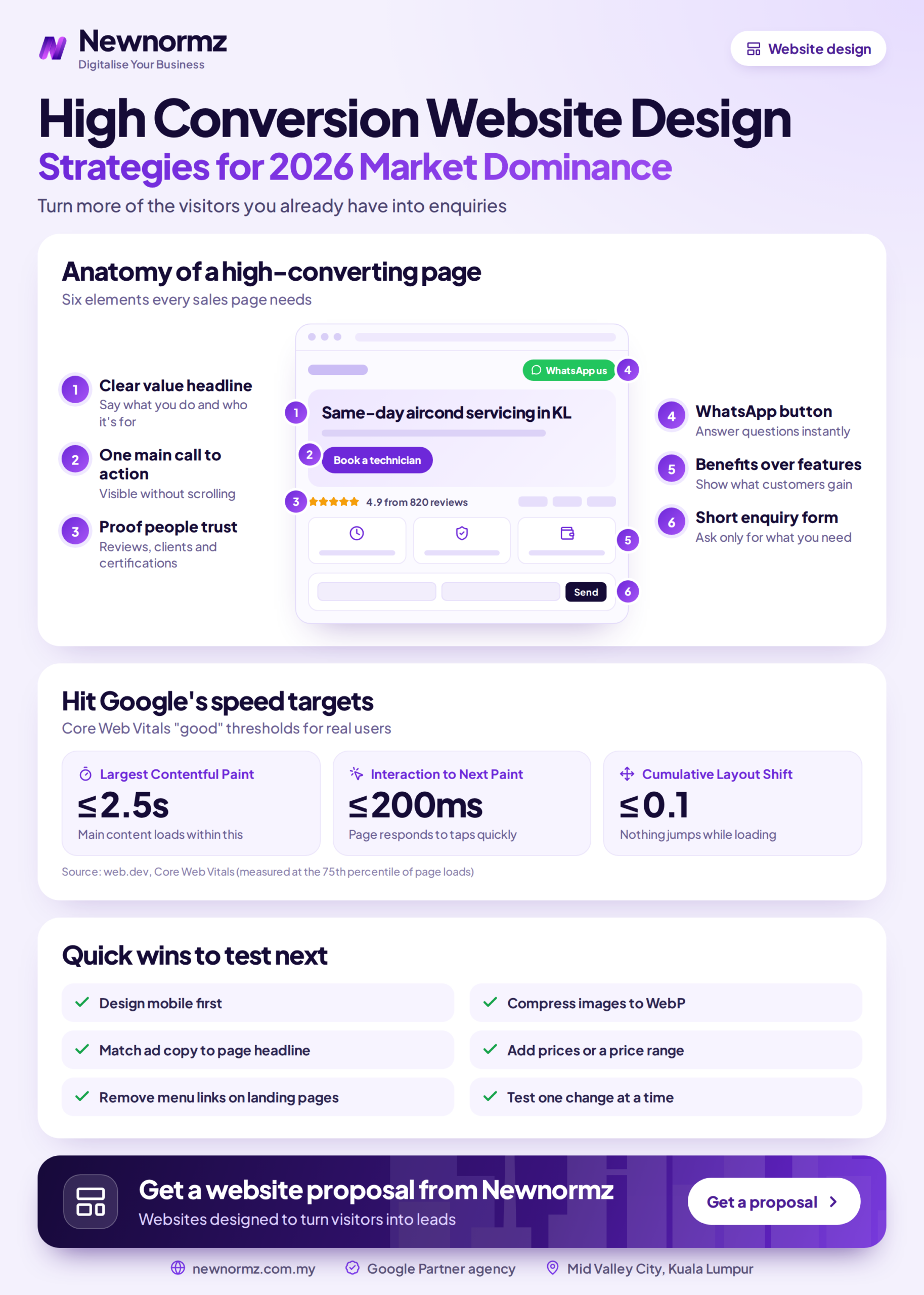 Infographic summarising high conversion website design strategies for Malaysian businesses in 2026