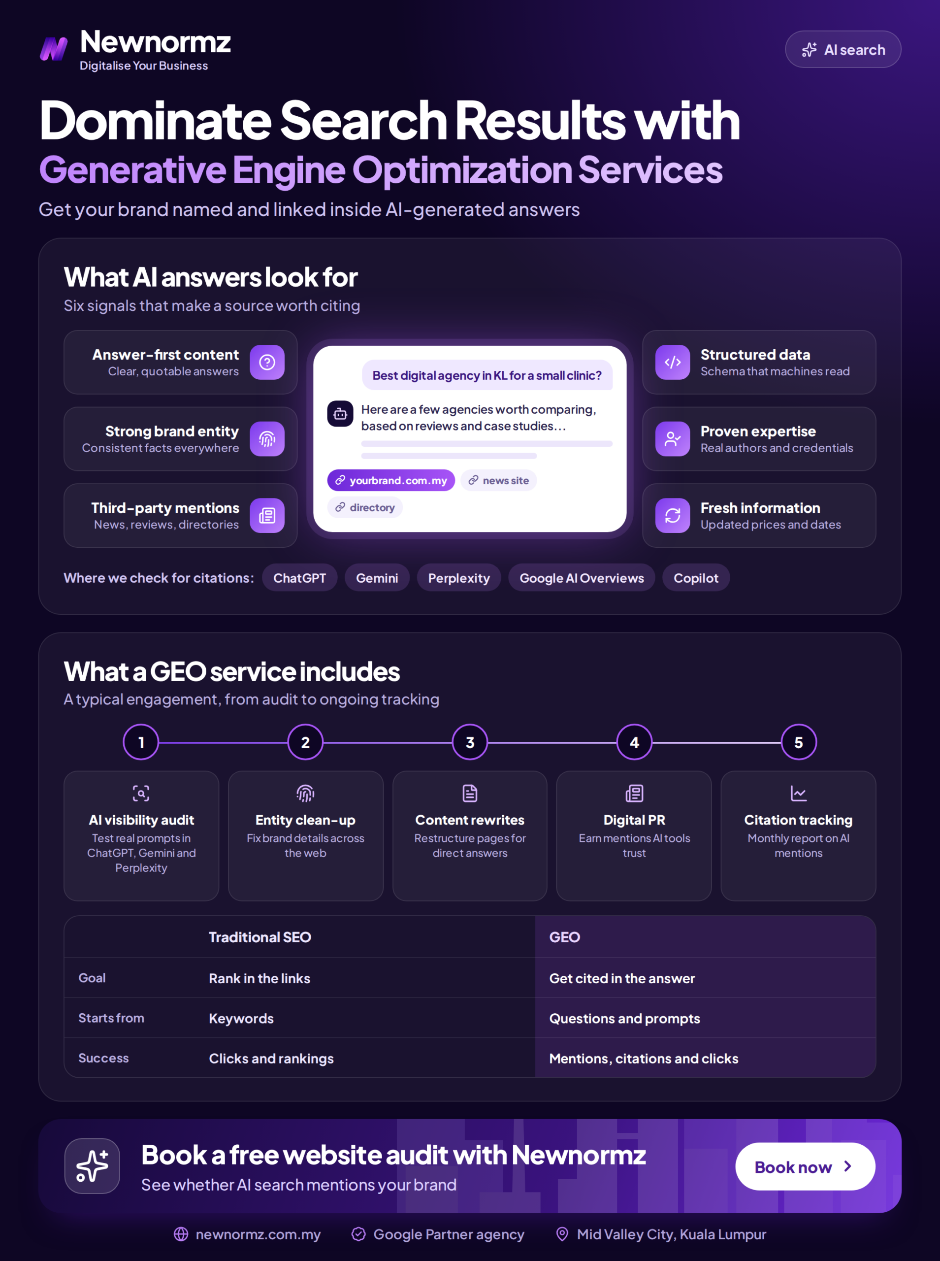 Infographic explaining how generative engine optimization helps a brand get cited in AI-generated search answers alongside traditional SEO