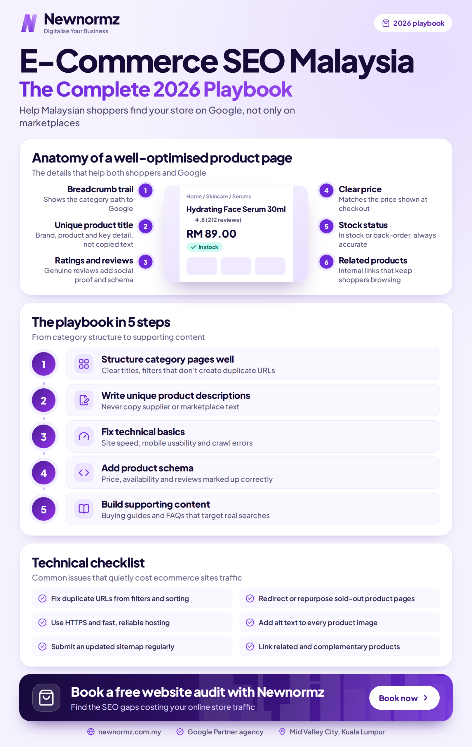 Ecommerce SEO checklist infographic covering technical, content, and structural priorities for Malaysian online stores