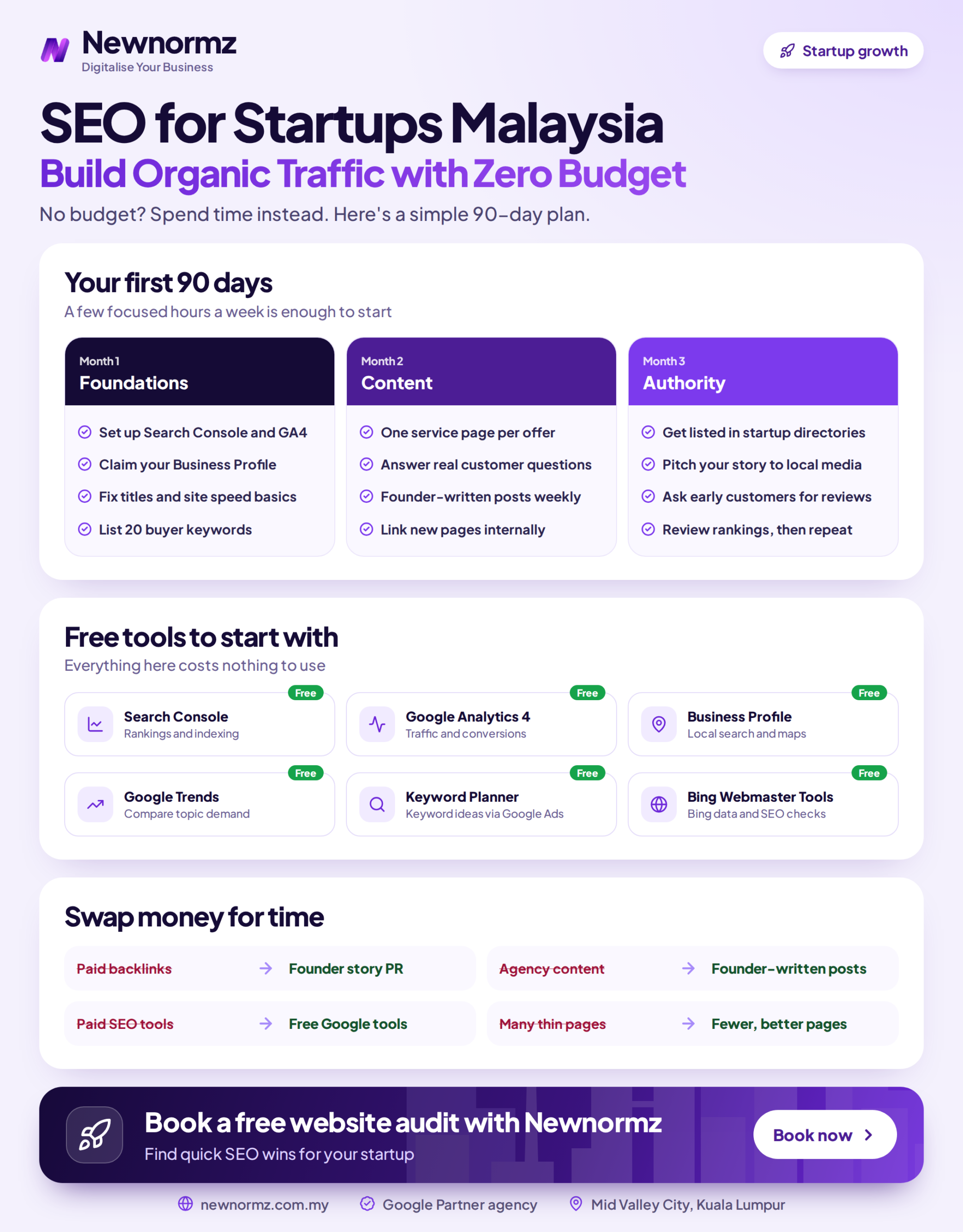 Infographic outlining the steps a new Malaysian startup website can take to build organic search traffic