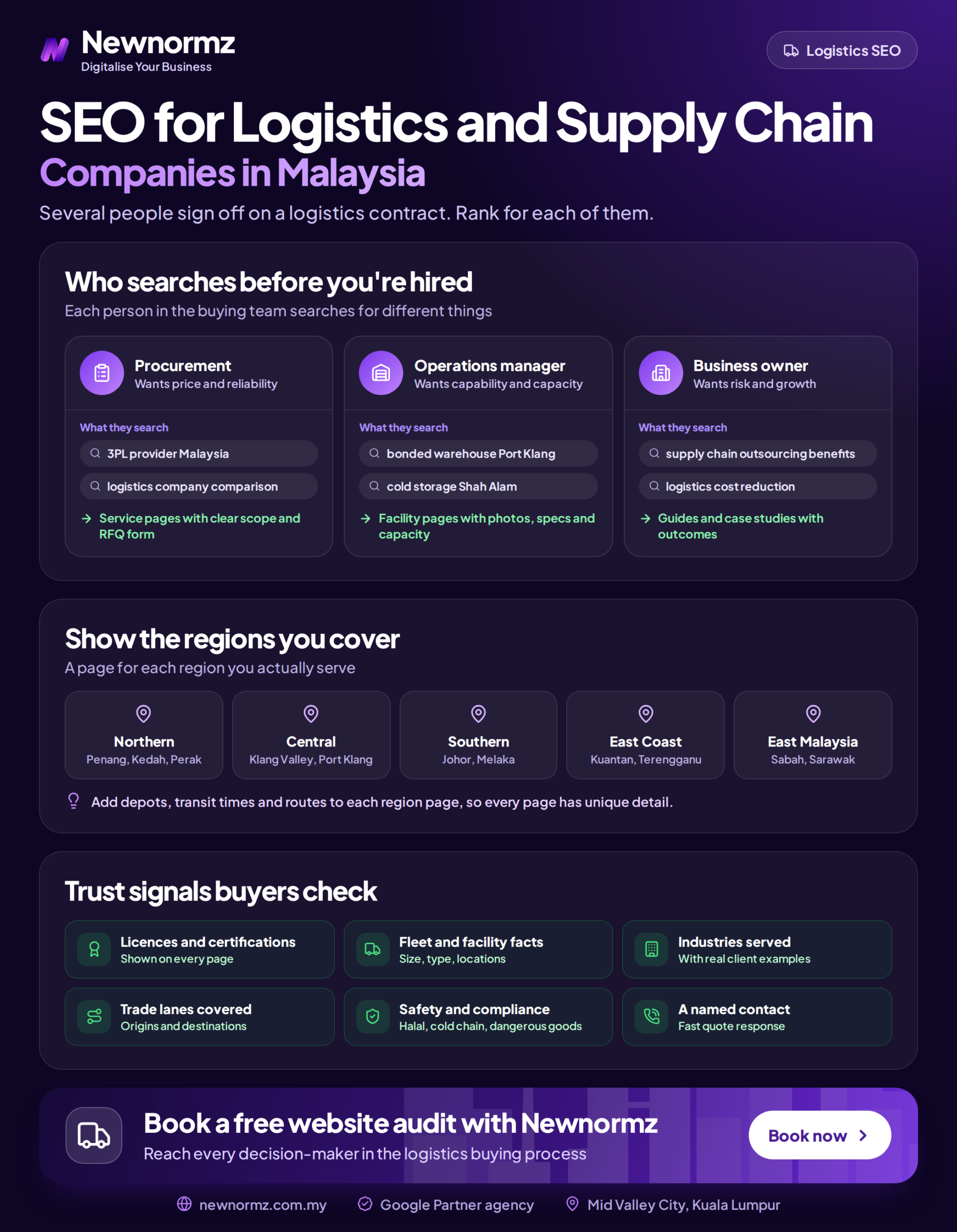 Infographic outlining the key parts of an SEO strategy for logistics and supply chain companies in Malaysia
