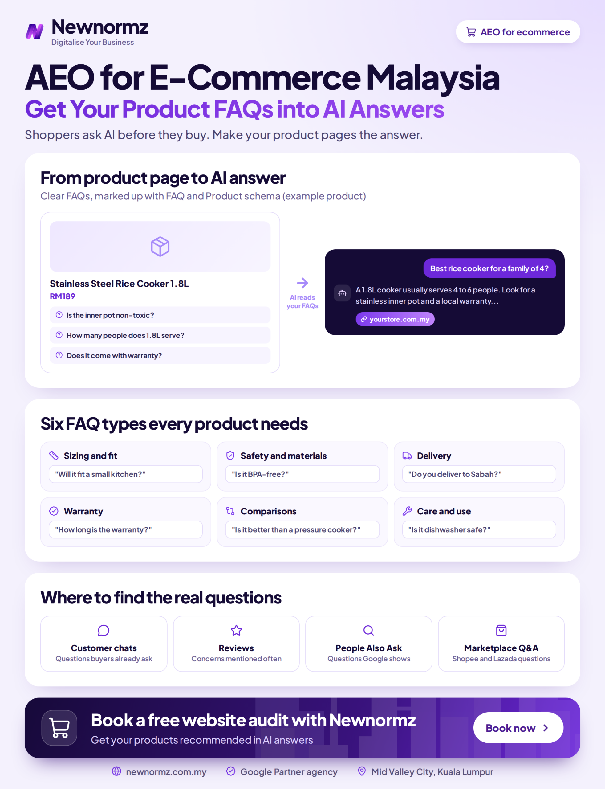 Infographic outlining the steps to structure e-commerce product FAQs so AI answer engines can understand and cite them