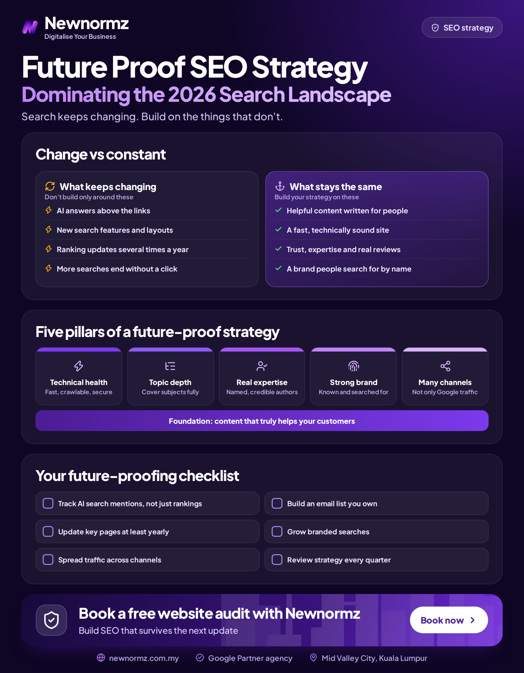 Infographic summarising the core foundations of a future proof SEO strategy for the 2026 search landscape
