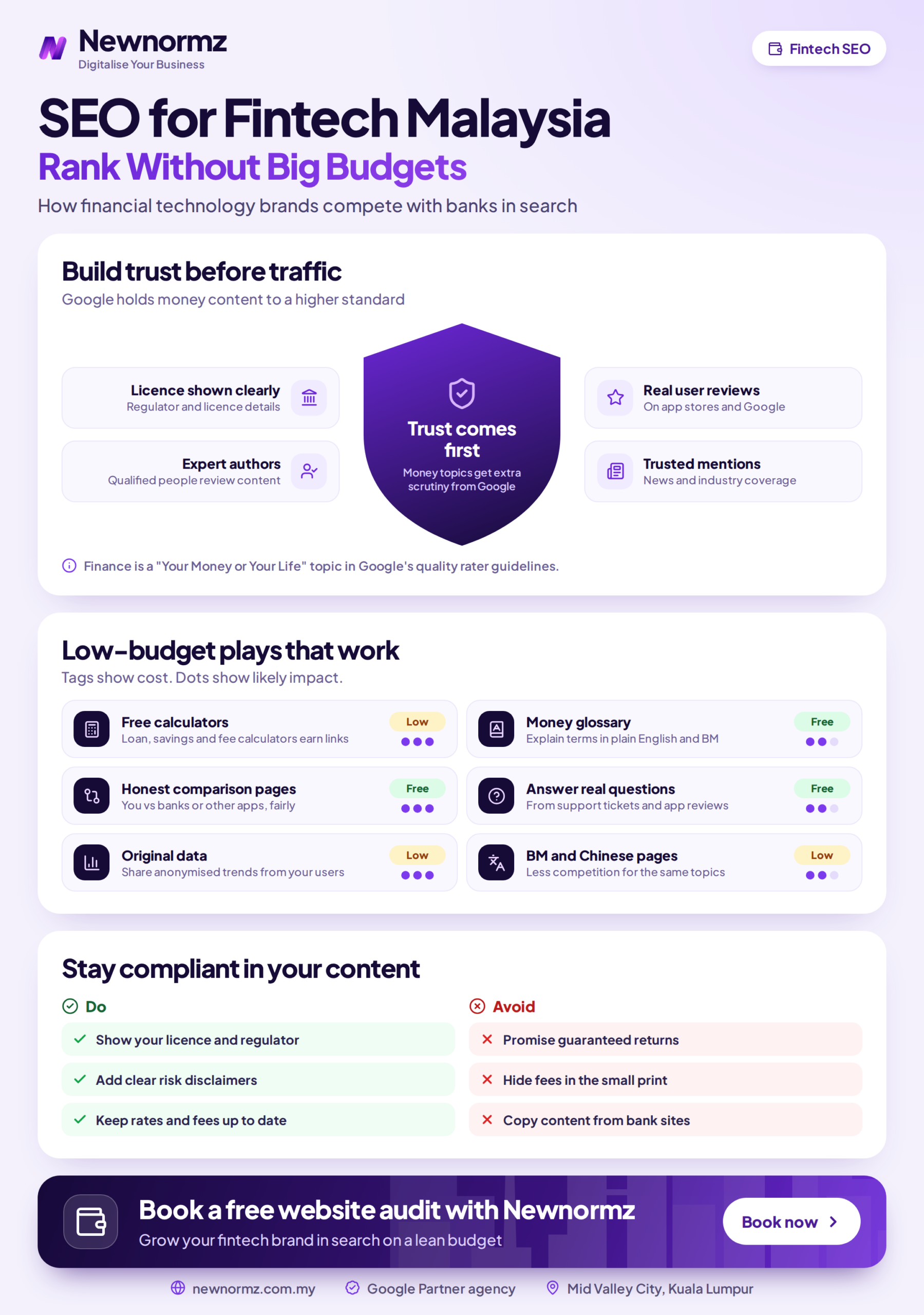 Infographic showing how Malaysian fintech brands can prioritise budget-friendly SEO tactics such as technical fixes, long-tail content, topic clusters and trust signals