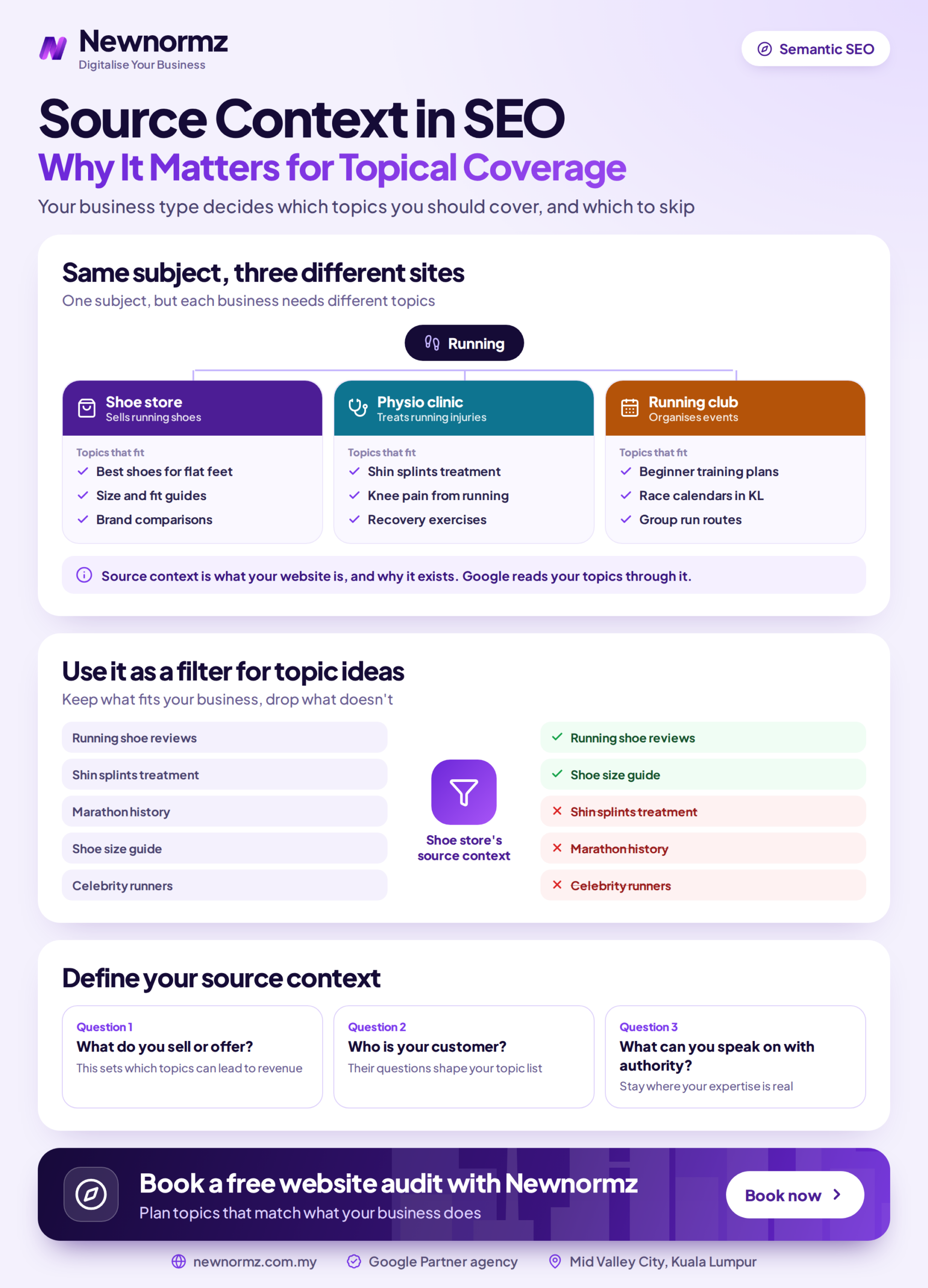 Infographic showing how a website's source context shapes which topics it covers and from what angle