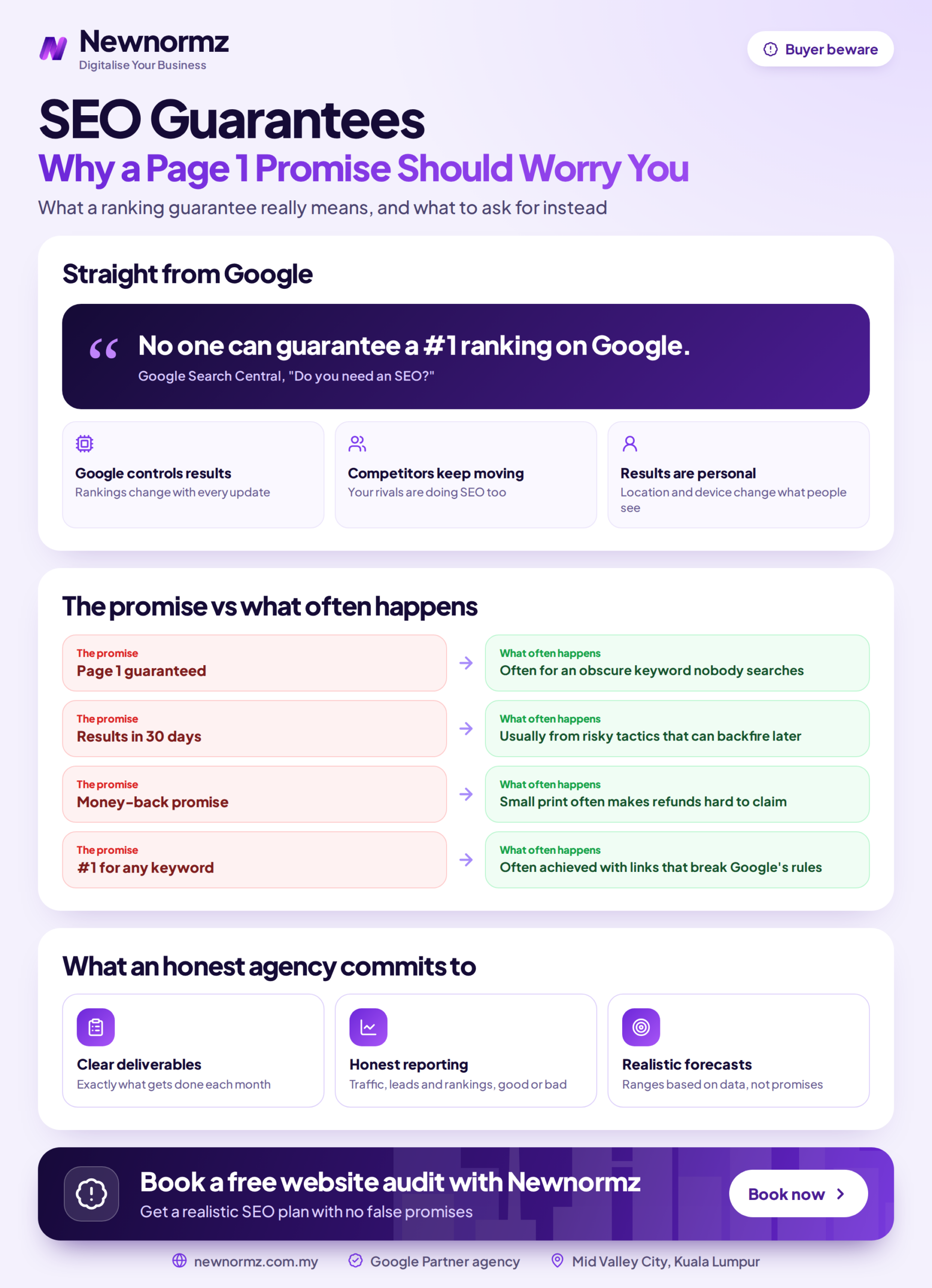 Infographic outlining the warning signs to look for in an SEO agency's page 1 guarantee