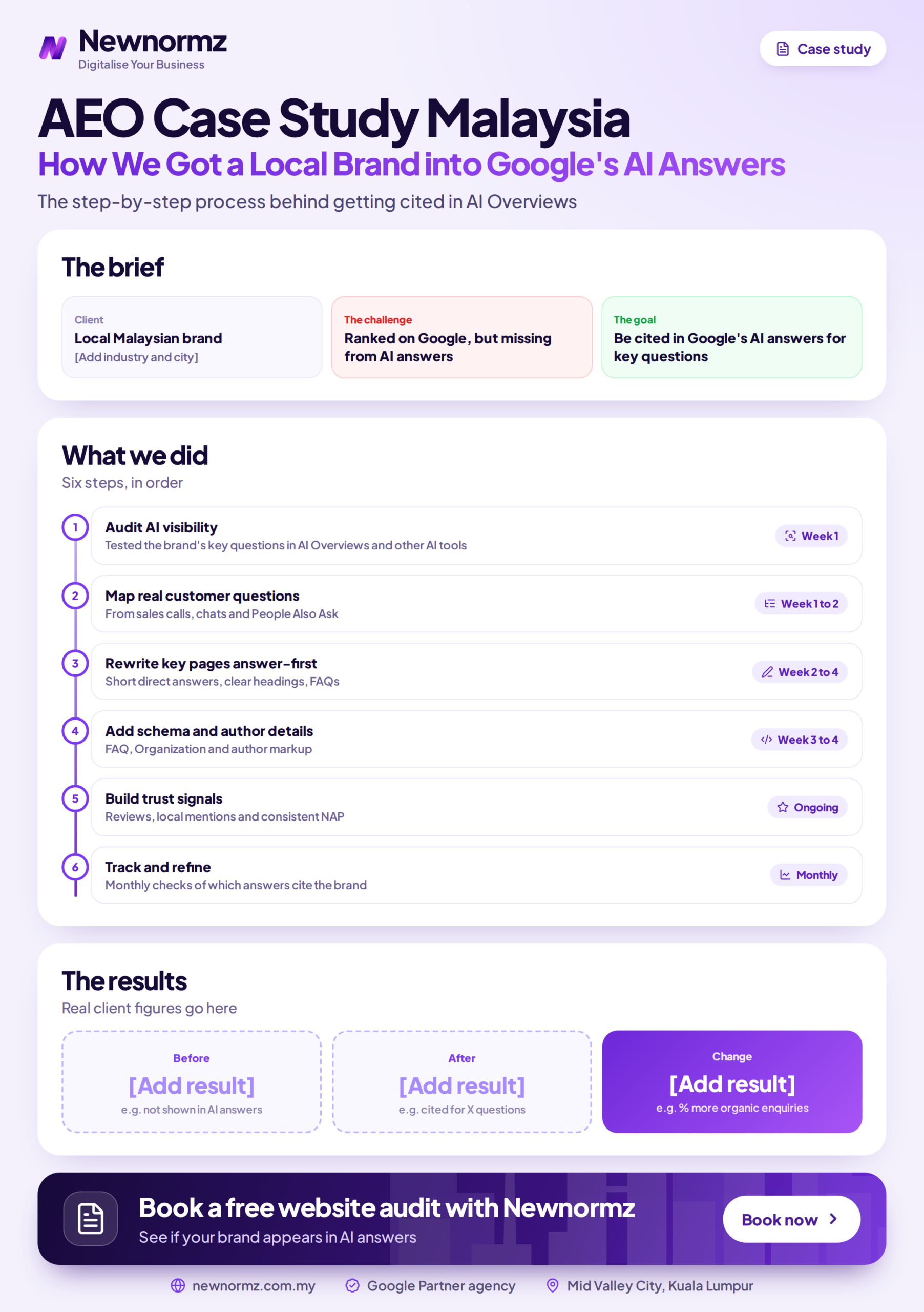 Infographic summarising the AEO process Newnormz used to get NKH Chartered Accountants cited in Google AI Overviews