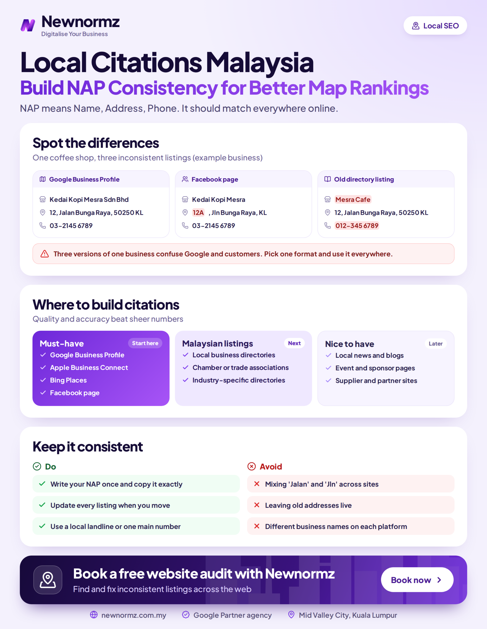 Infographic showing the process of auditing, cleaning, and building consistent local business citations