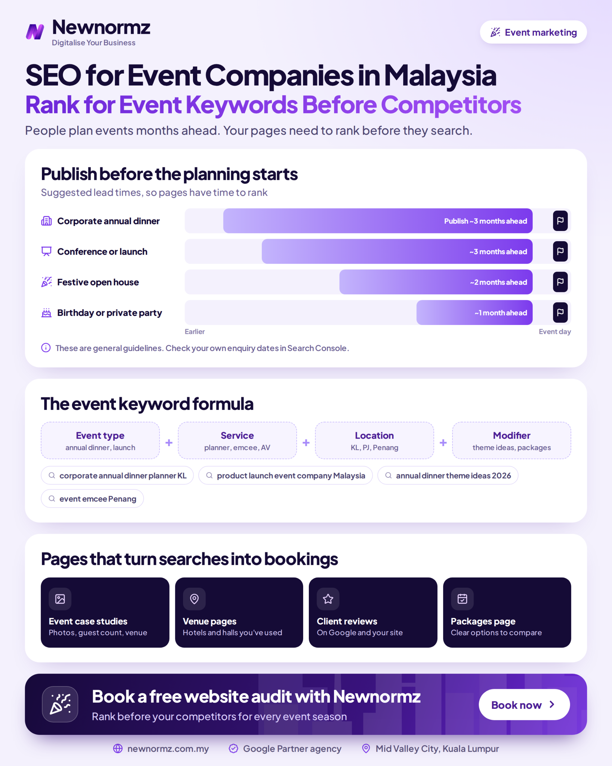 Infographic showing how a Malaysian event company can plan its SEO ahead of peak event seasons to rank before competitors
