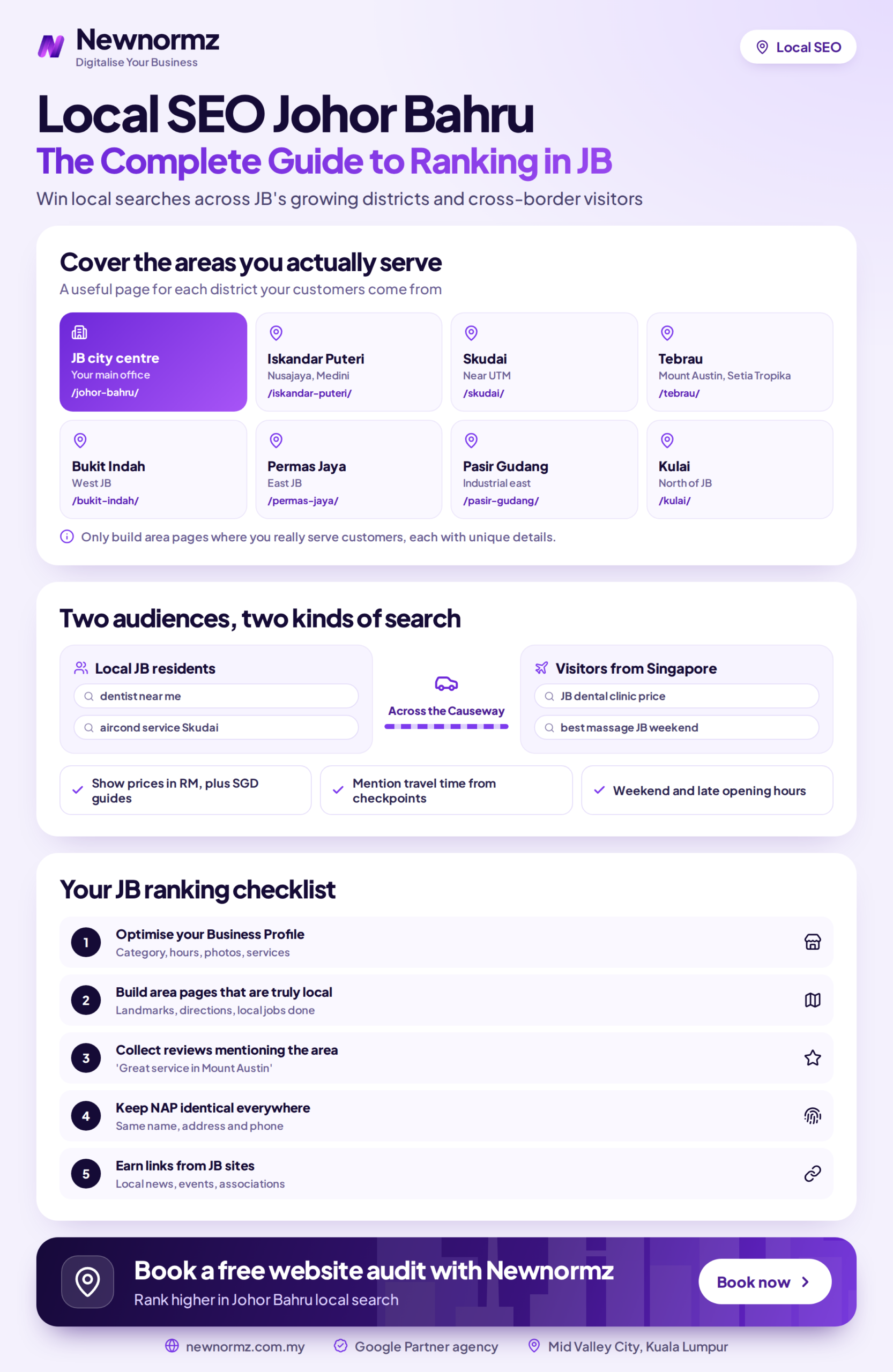 Infographic summarising the core local SEO ranking factors for Johor Bahru businesses