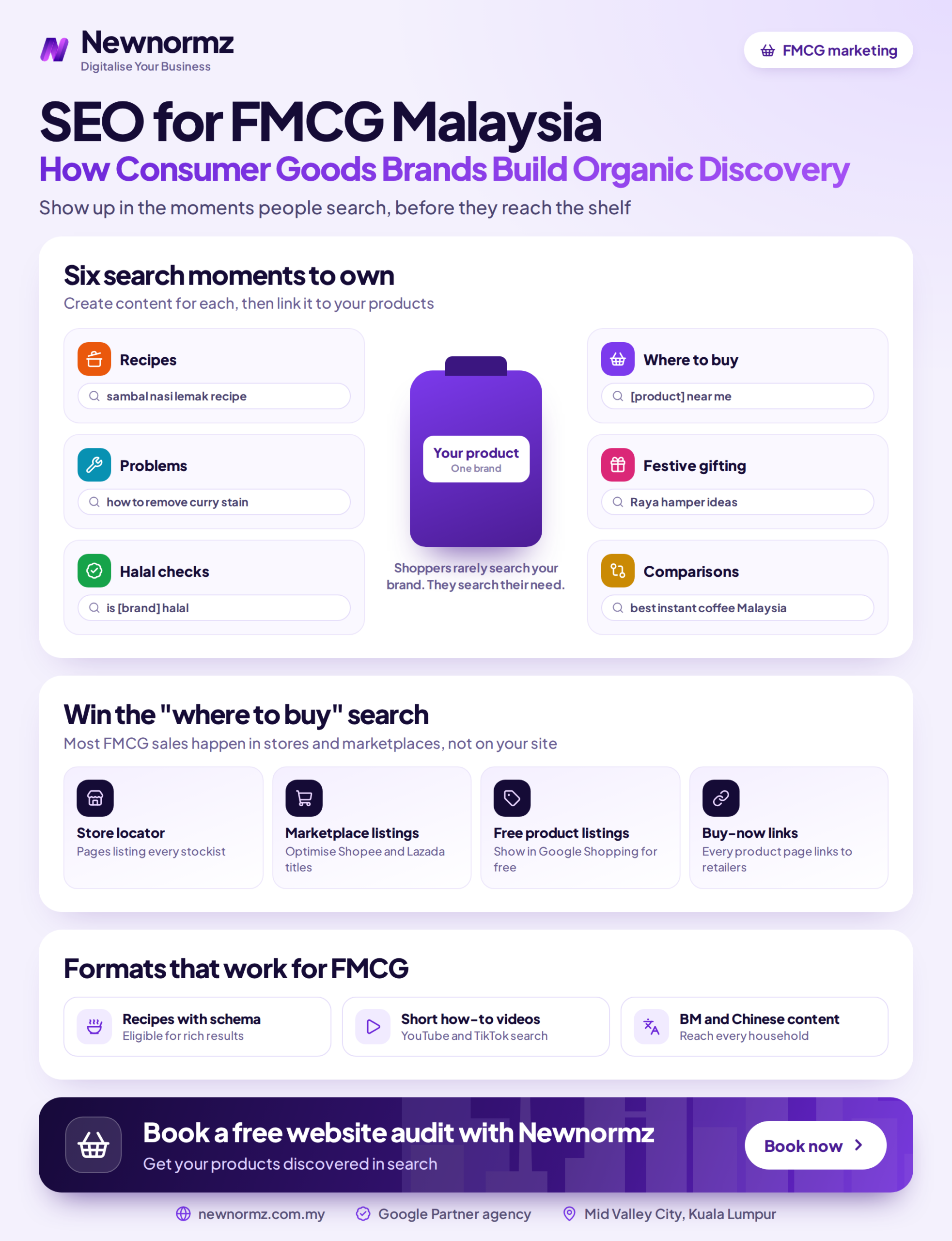 Infographic summarising the core SEO pillars for FMCG brands in Malaysia